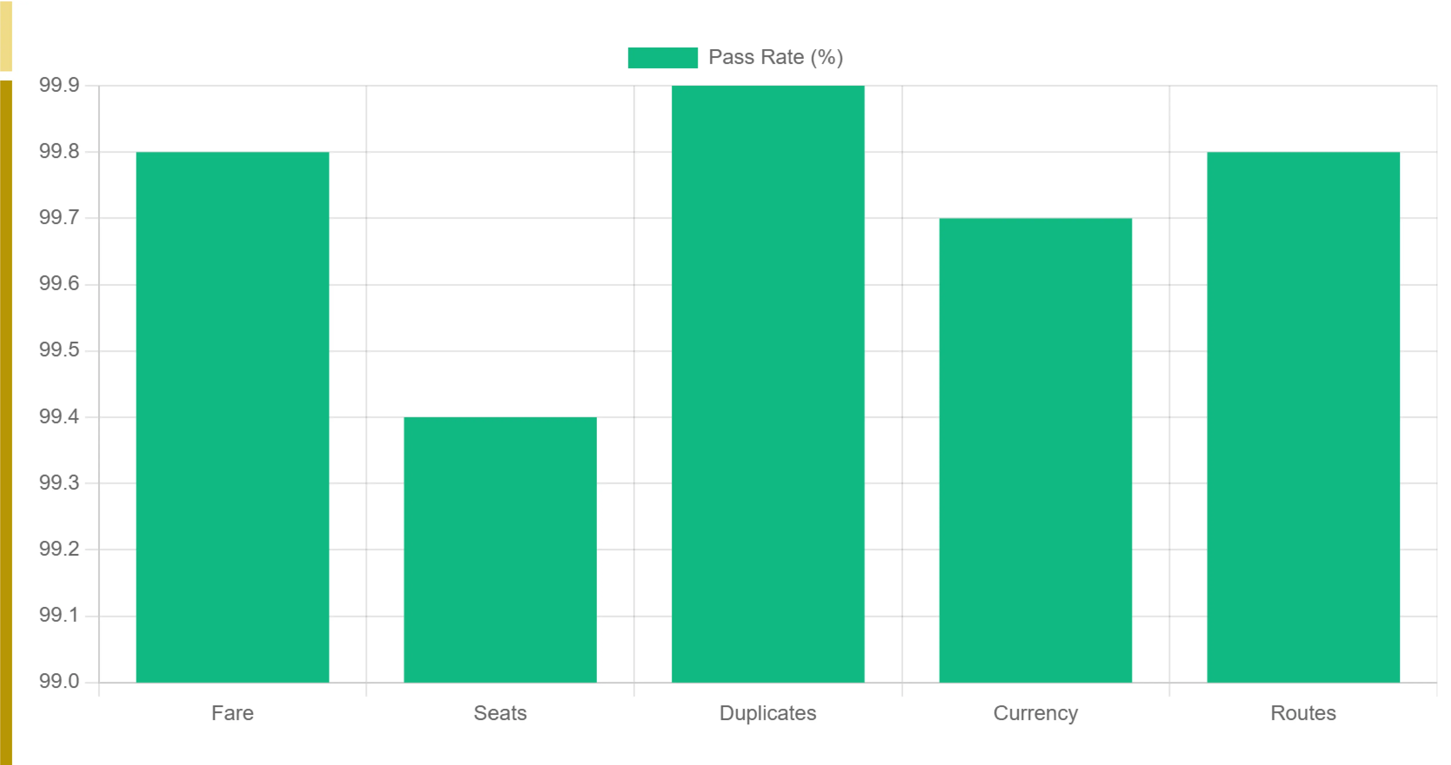 The solution: one flight data scraping API, ten sources